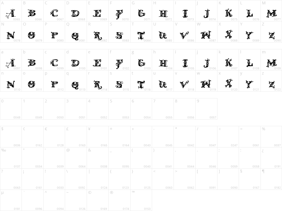 D Old Modern Character Map
