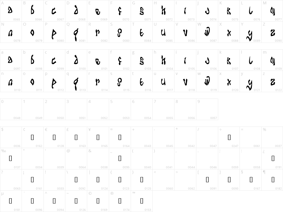Da Bomb Character Map