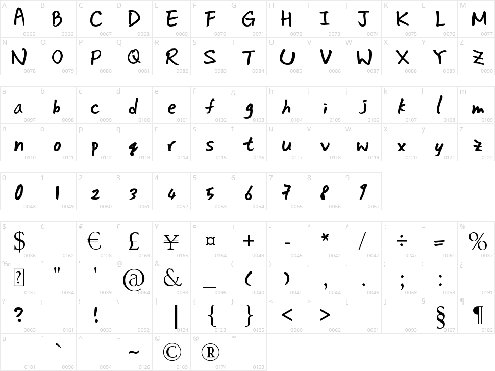 Da Silvano Character Map