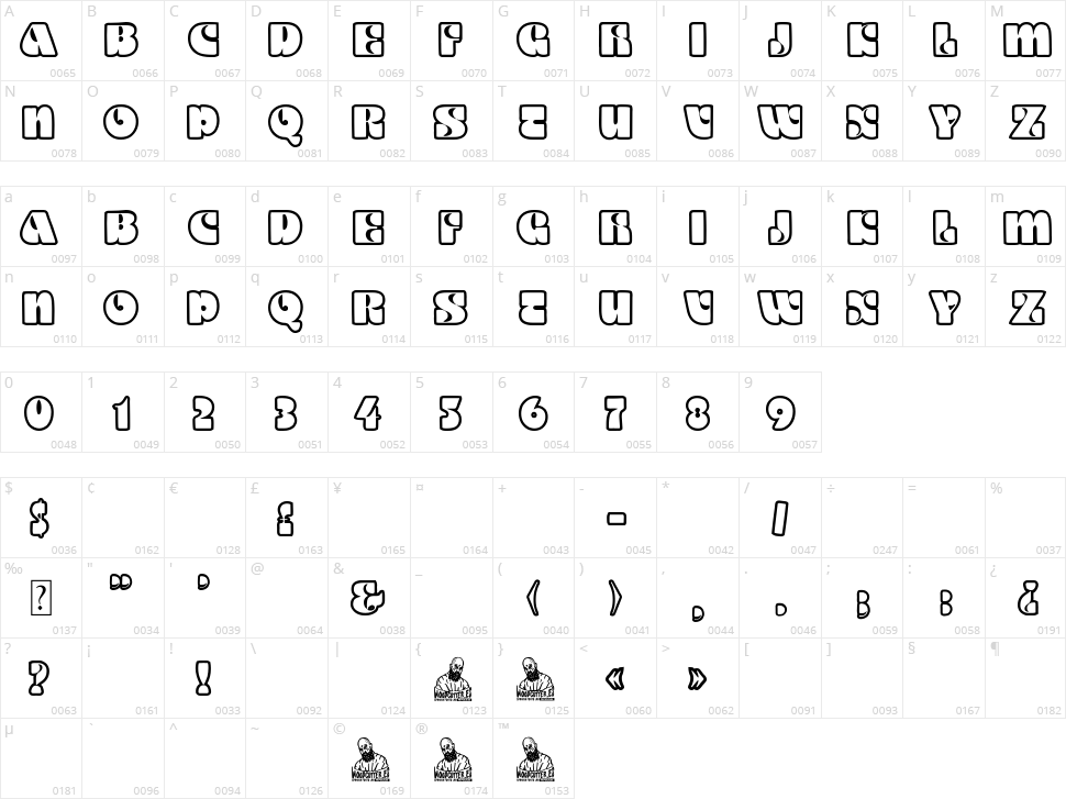 Daba Daba Music Character Map