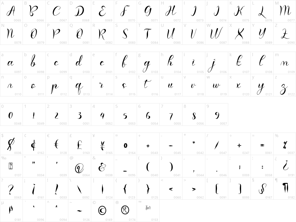 Dabistha Character Map