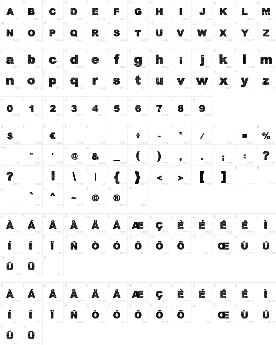 Dabre Grunge Character Map