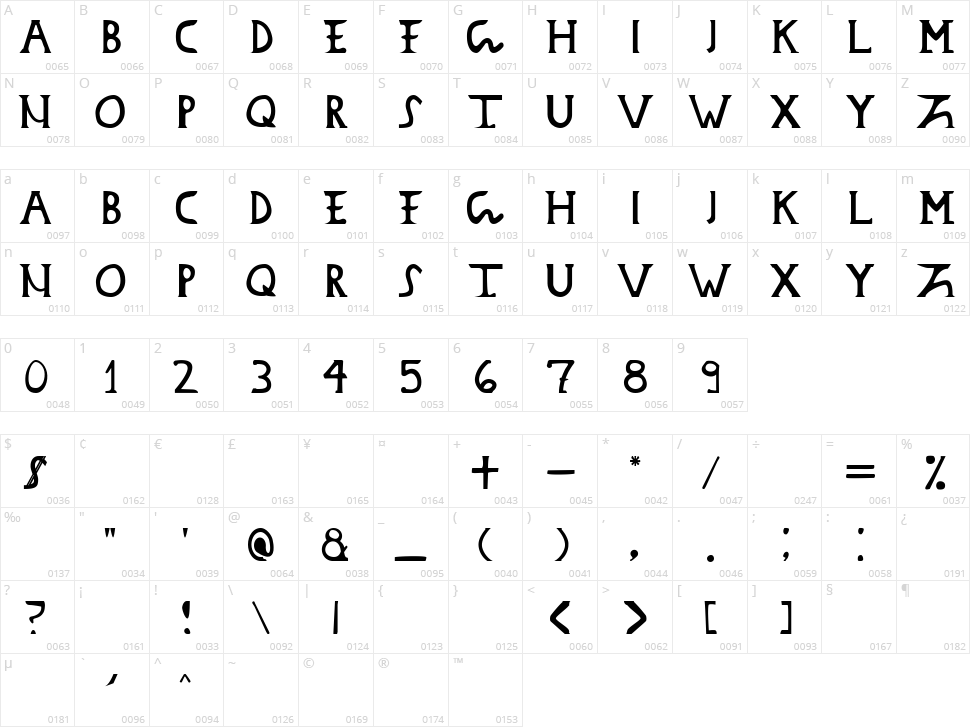 Dacian Donarium Character Map