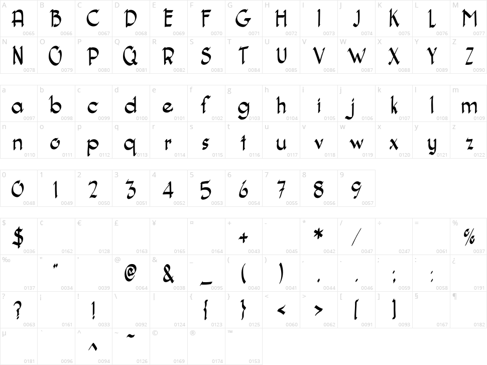 Dadagata Character Map