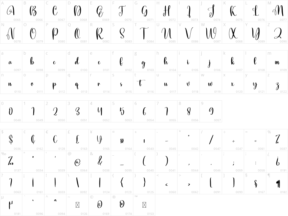Daddio Character Map