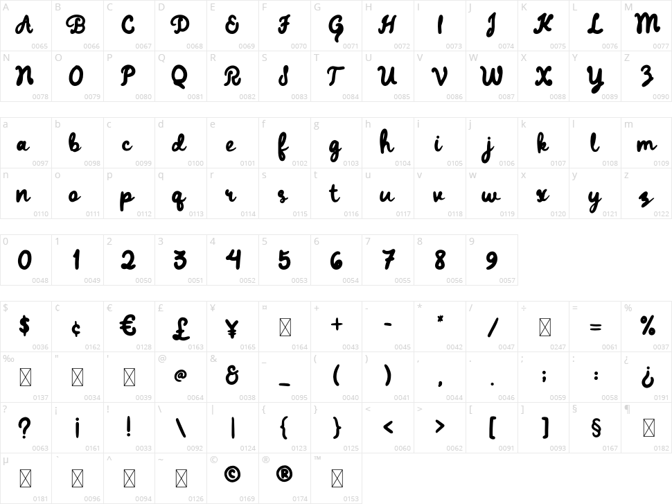 Daddy Bee Character Map