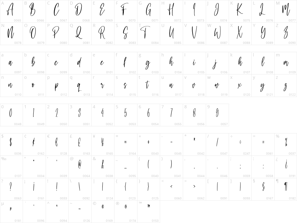 Daddy Day Character Map