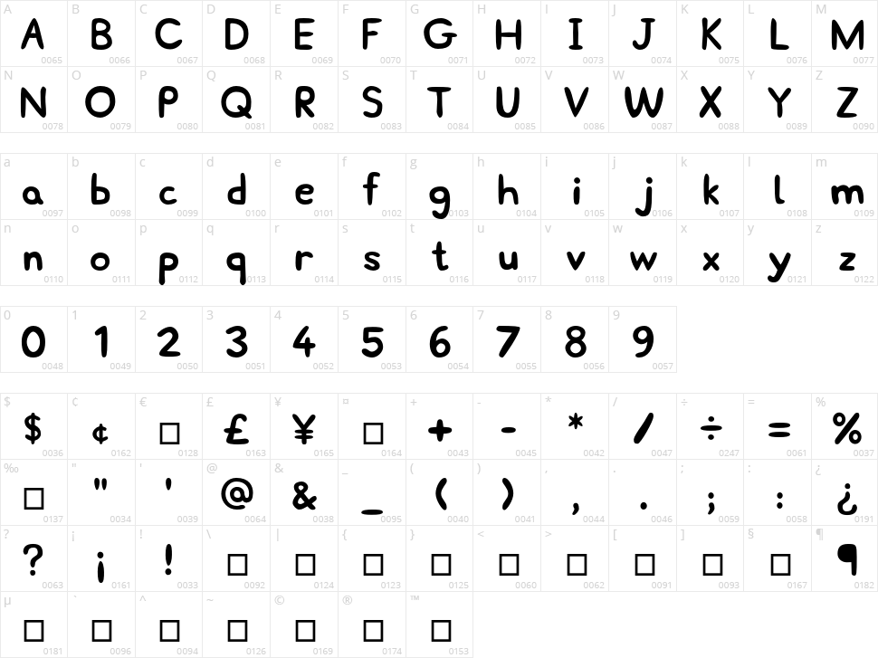 Daddy Pig Character Map