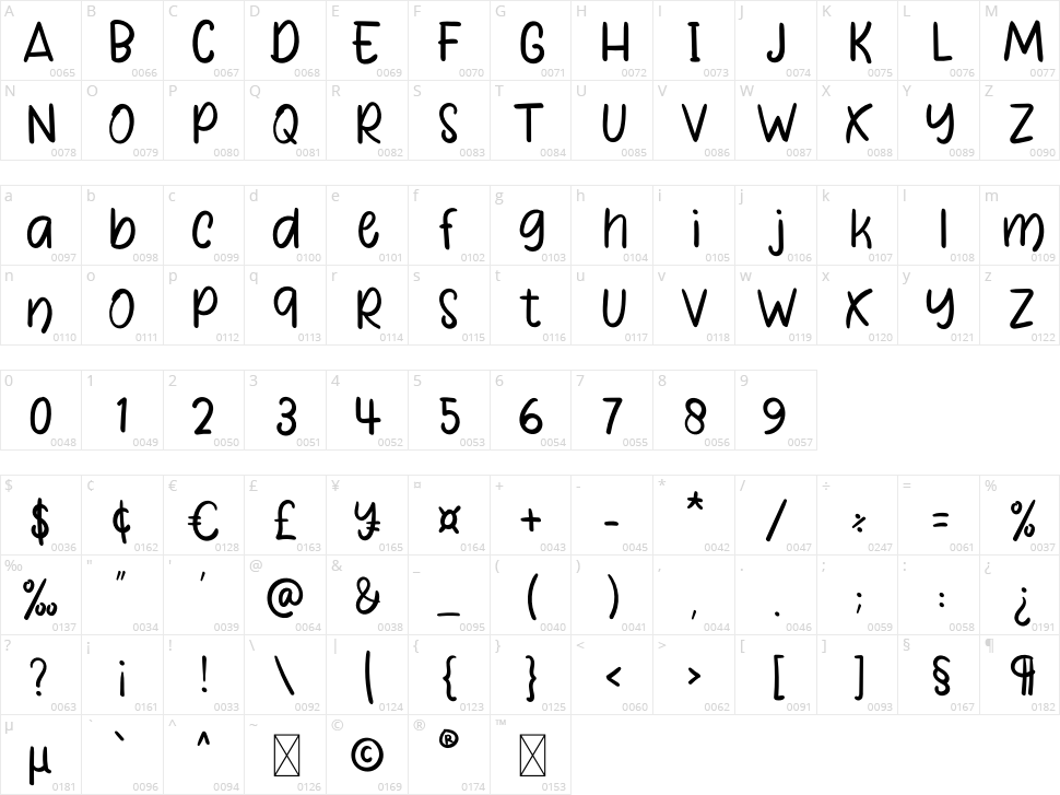 Daddy Shark Character Map