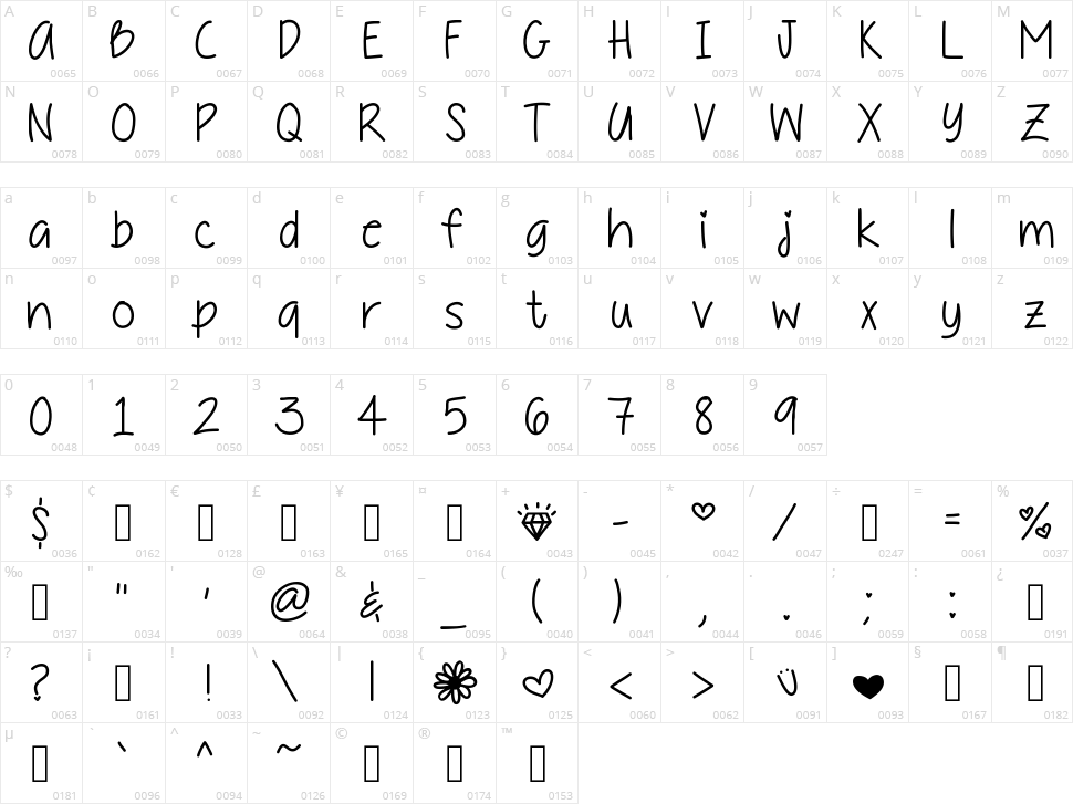 Daddys Girl Character Map