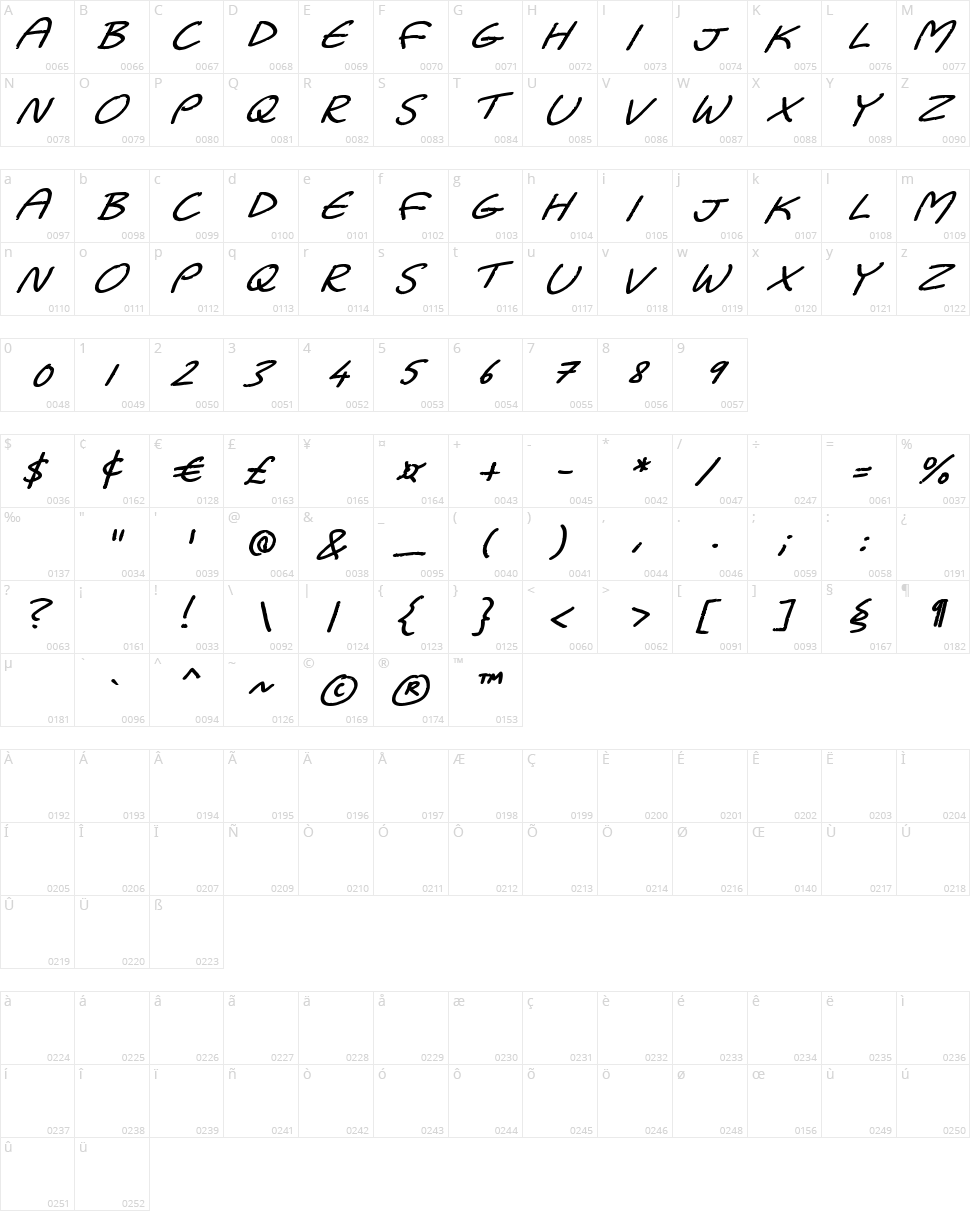 Dadiomouse Character Map