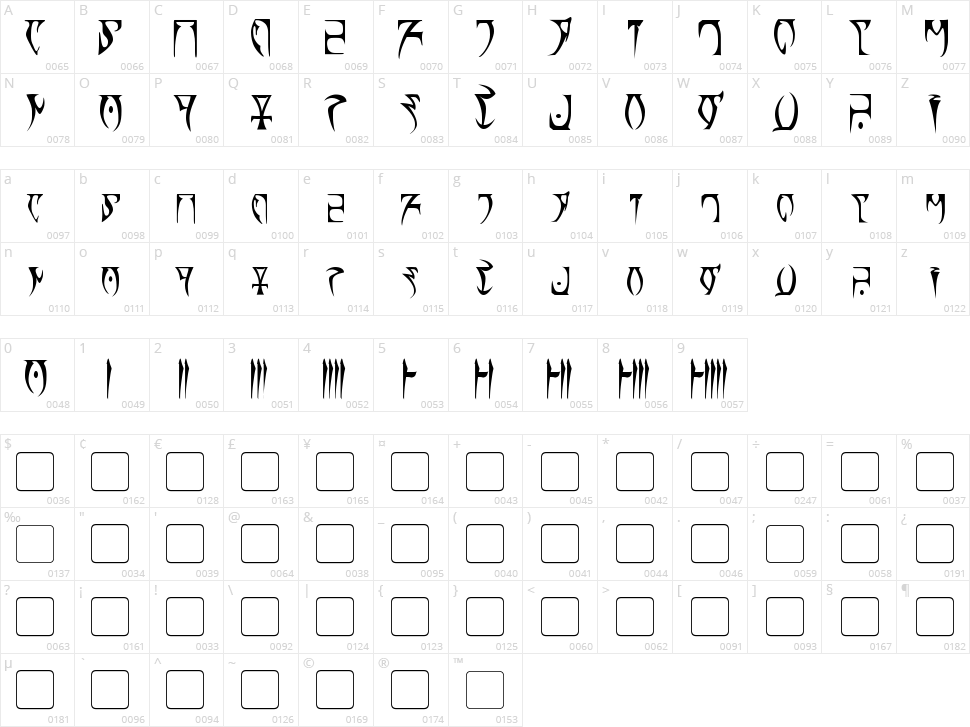 Daedra Character Map