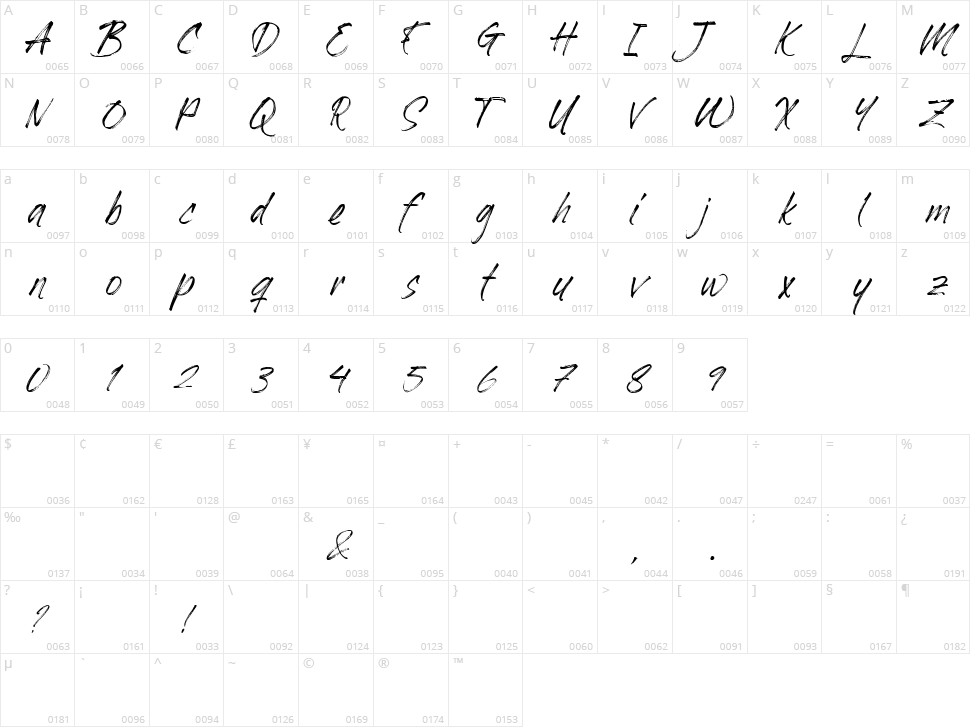 Dafiati Character Map