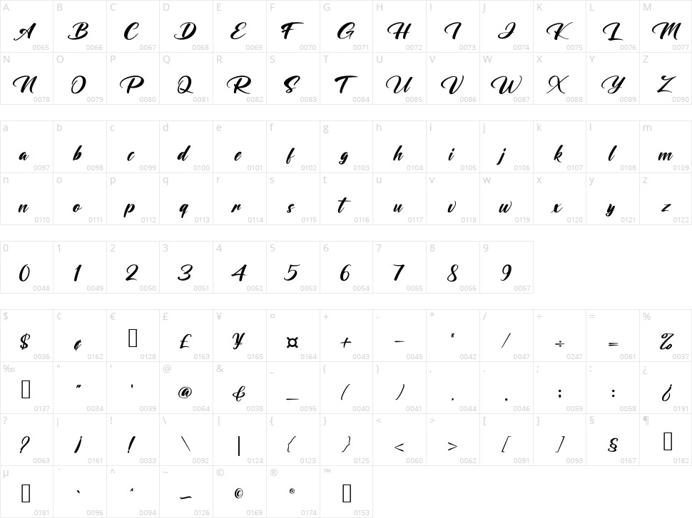 Dagelland Character Map
