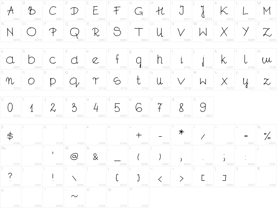 Dagita Character Map