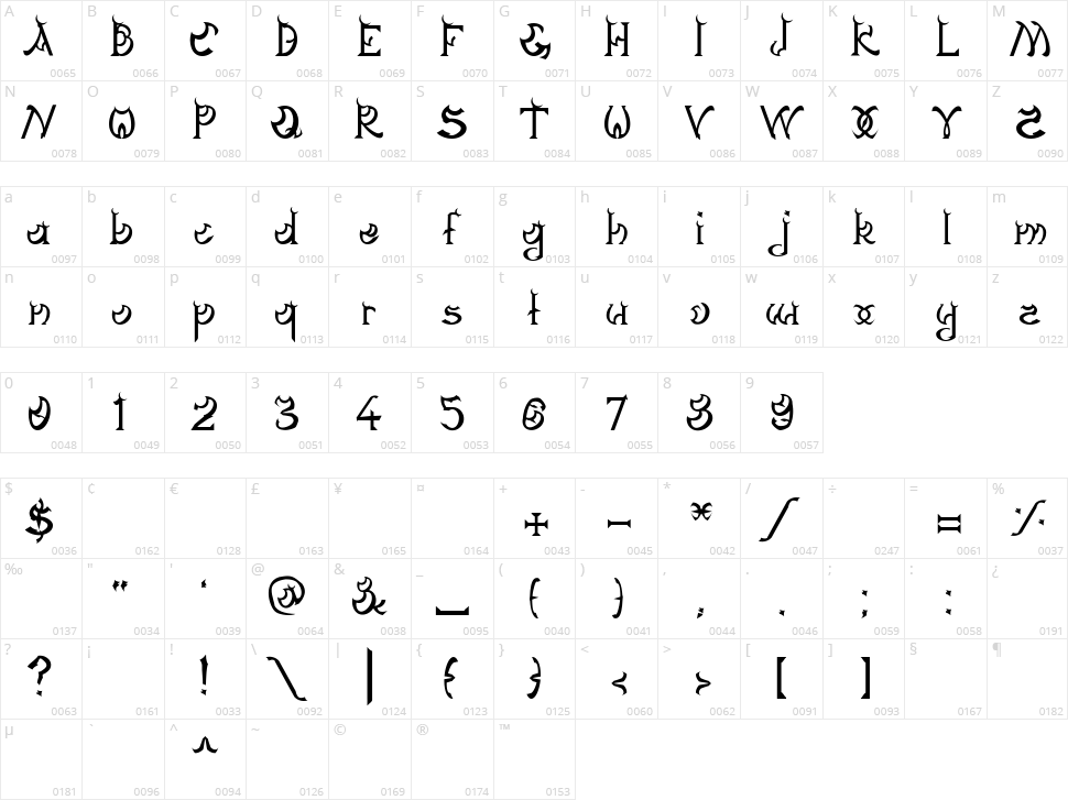 Dagon Gothic Character Map