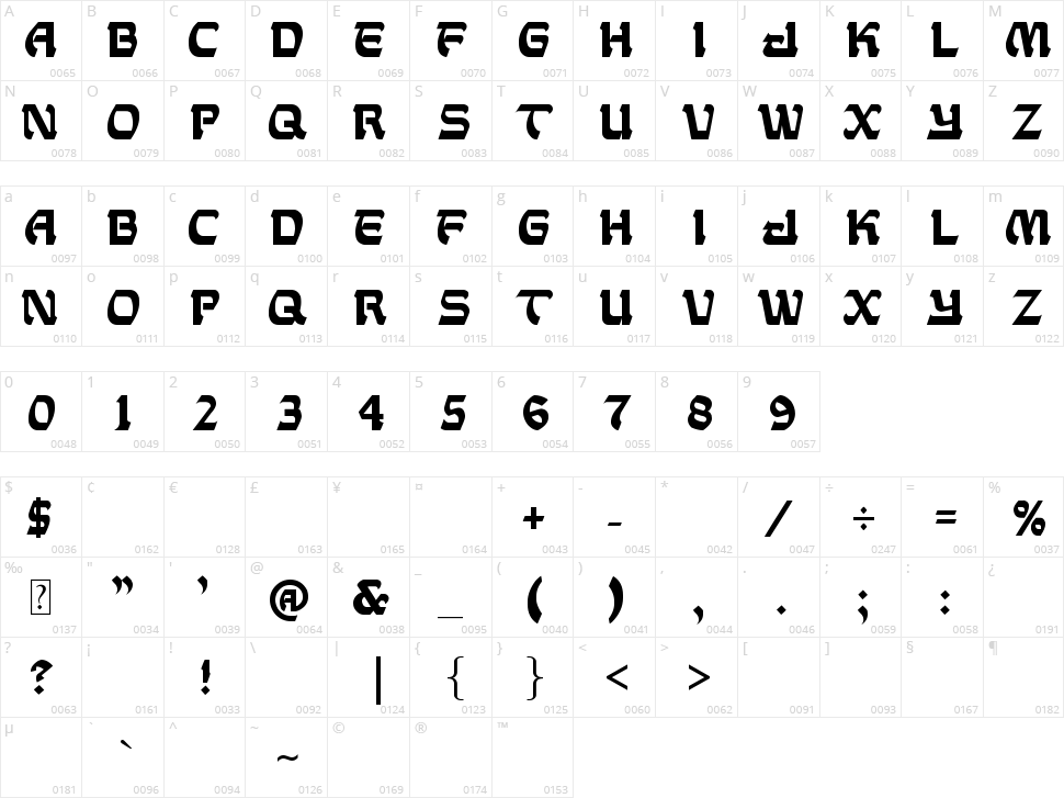 Dagupan Downtown Character Map