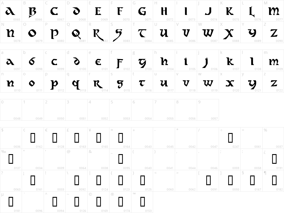 Dahaut Character Map