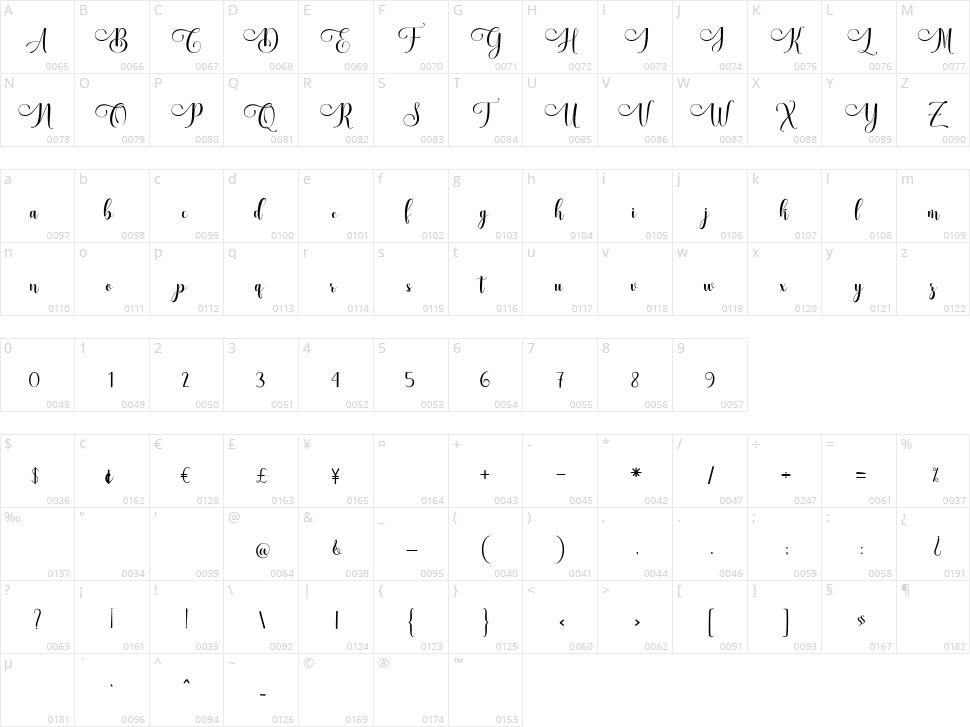 Dahgean Character Map
