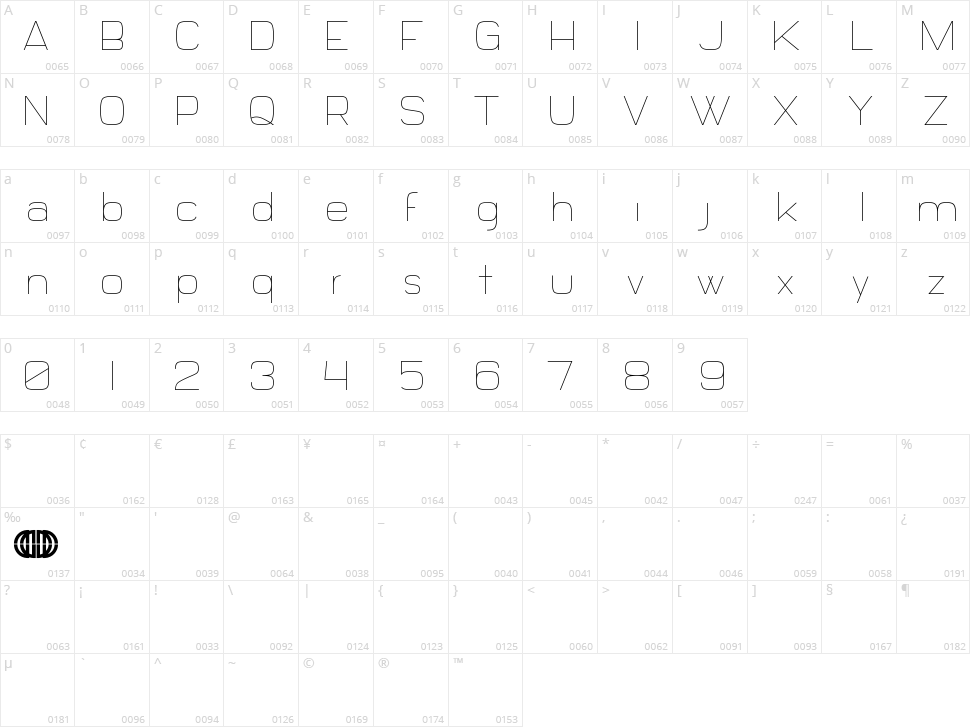 Daiichi Character Map