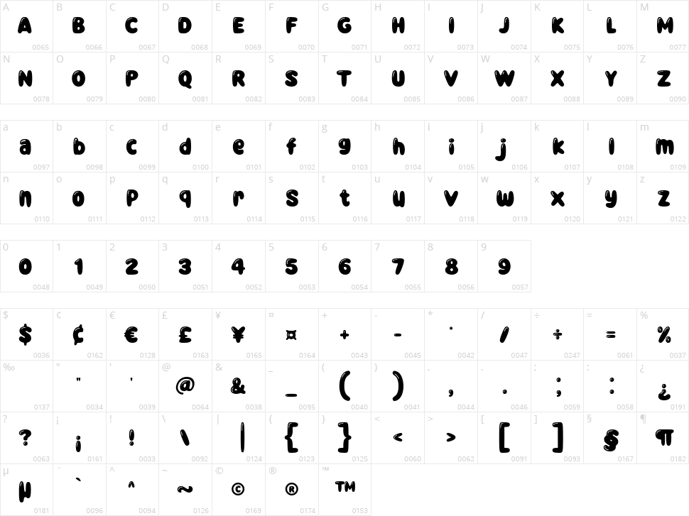 Daily Bubble Character Map