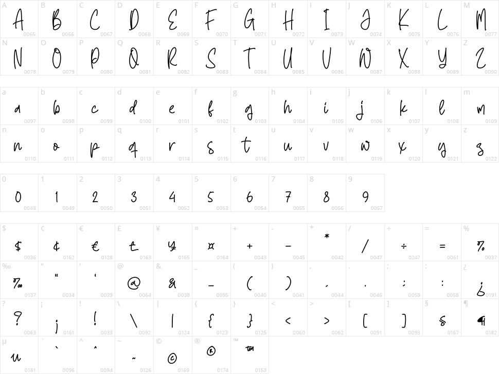 Daily Handwritten Character Map
