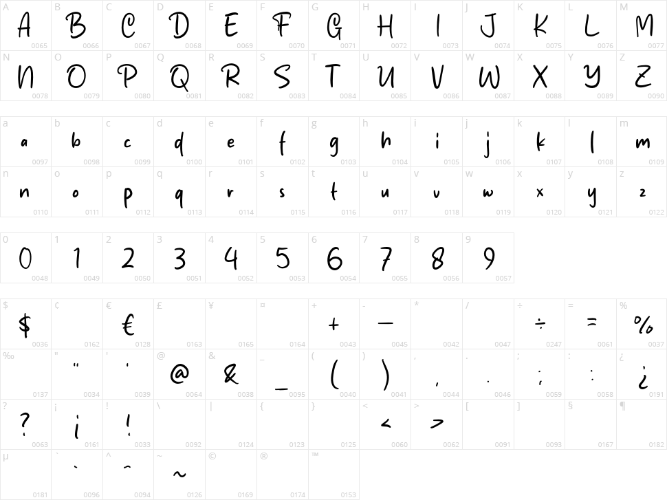 Daily Jurnal Character Map