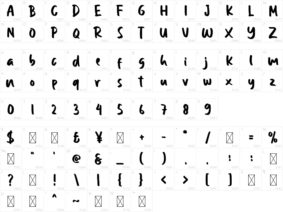 Daily Keisha Character Map