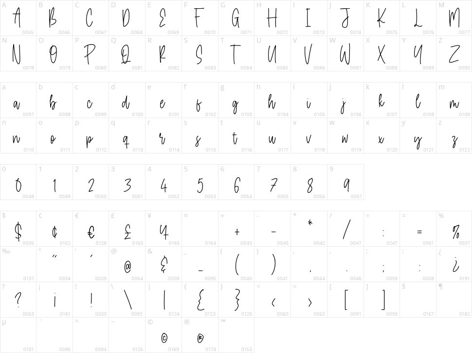 Daily Kitten Character Map