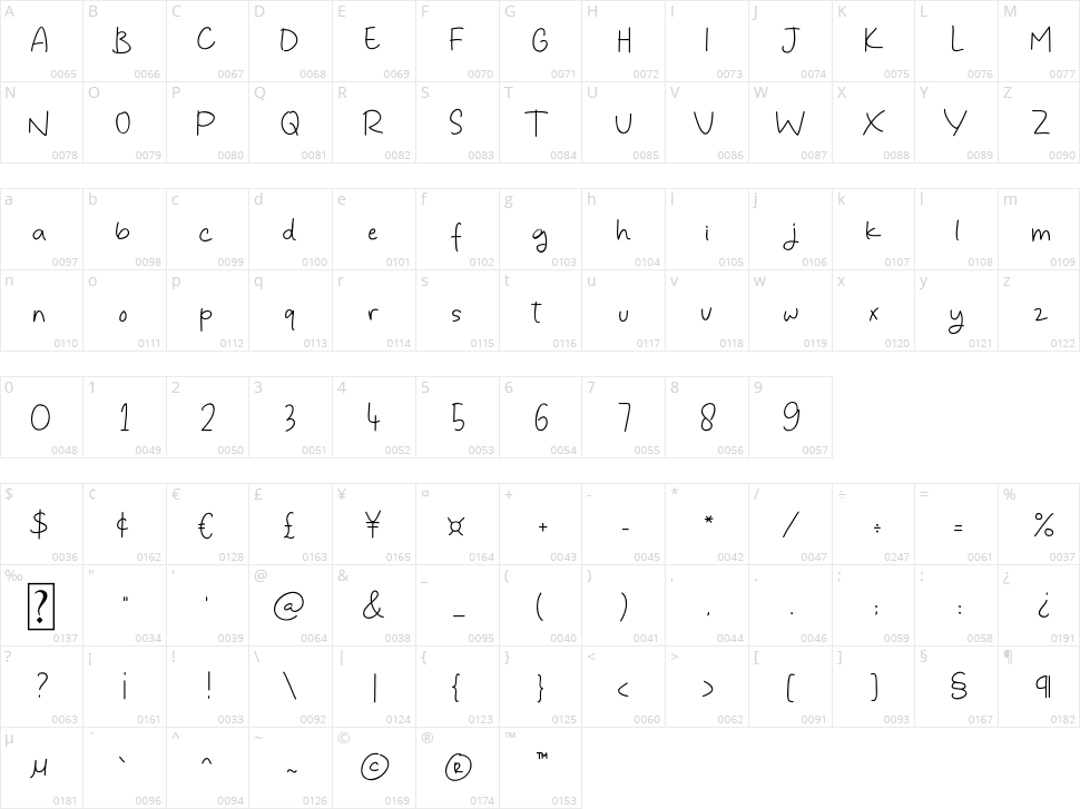 Daily Life Character Map