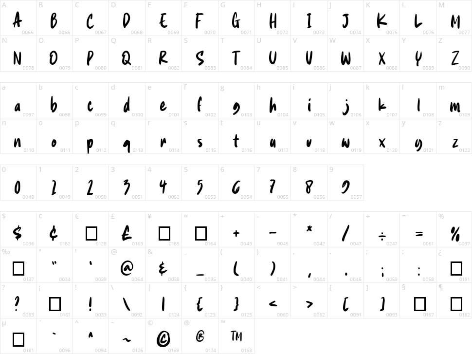 Daily Noted Character Map