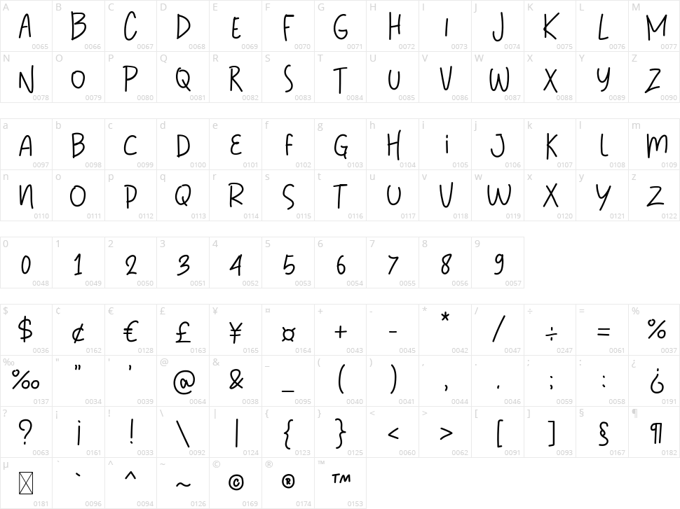 Daily Notes Character Map