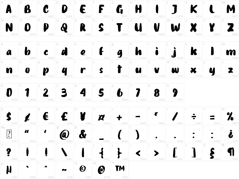 Daily Routines Character Map