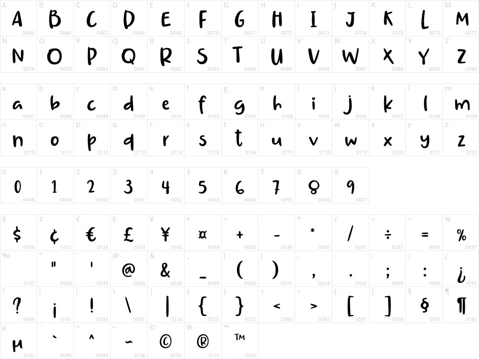 Daily Walker Character Map