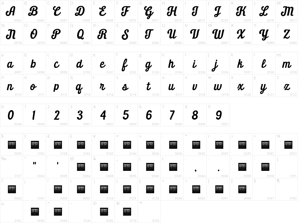 Daily Grind Character Map
