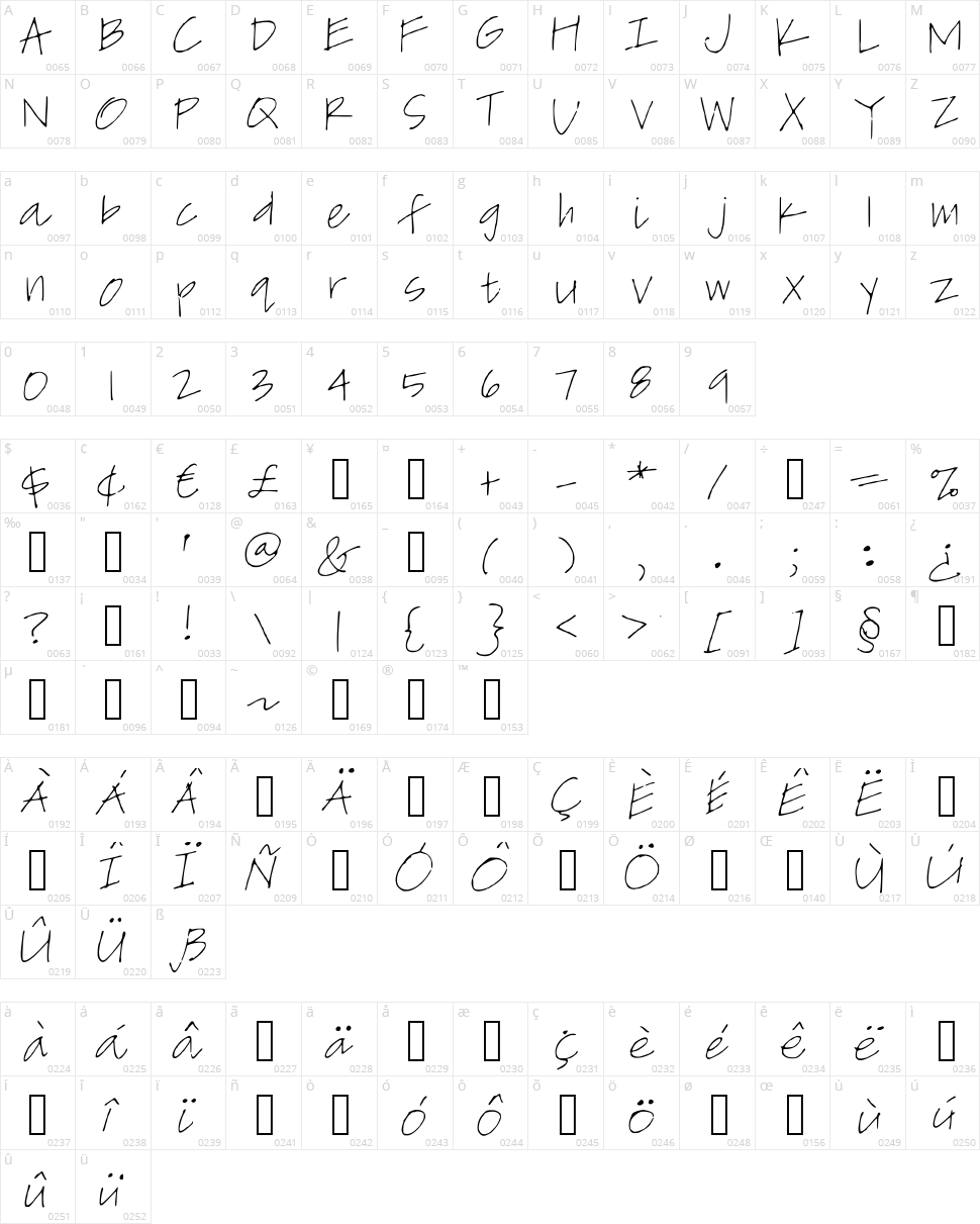 Daily Natalie Character Map