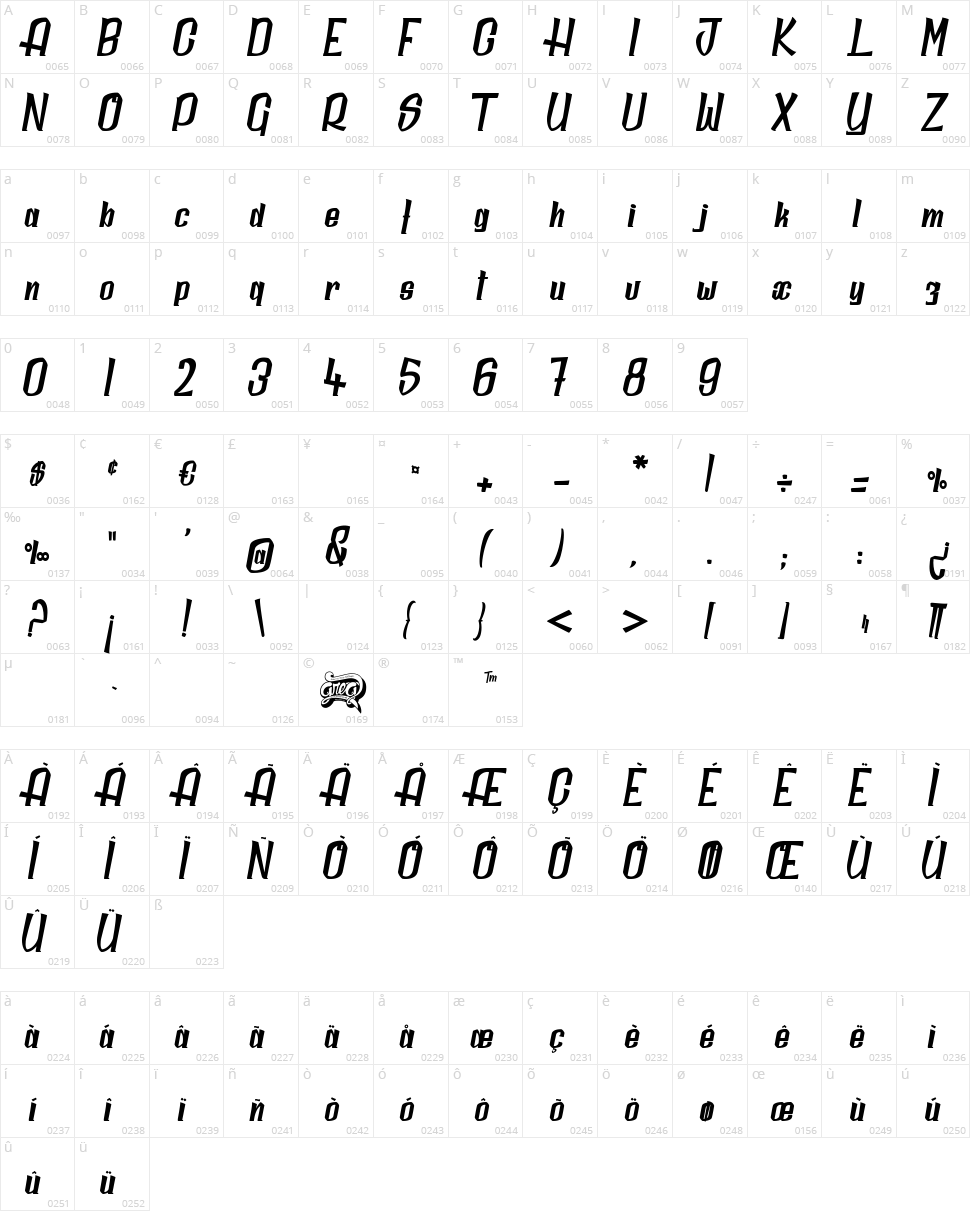 Daily Quantum Character Map
