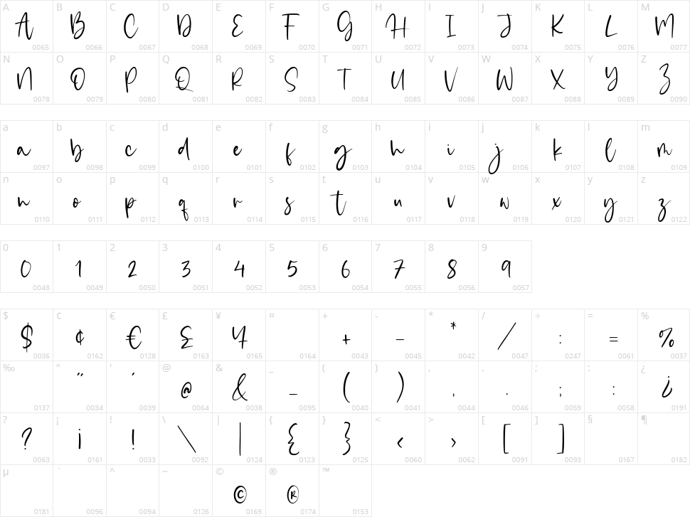 DailyMoon Character Map