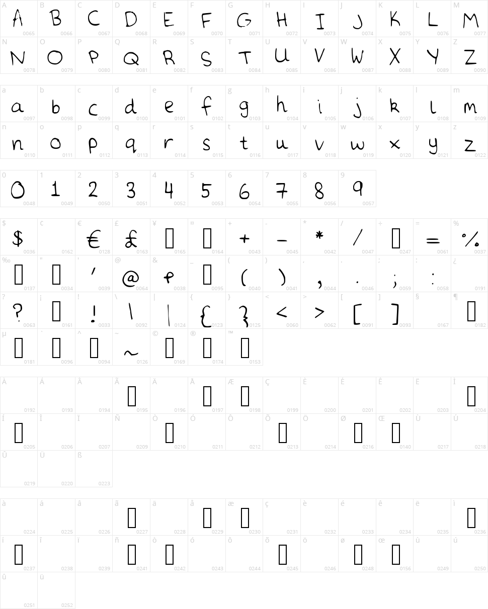 Daisies Character Map