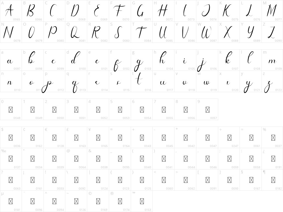 Daisy Facthory Character Map