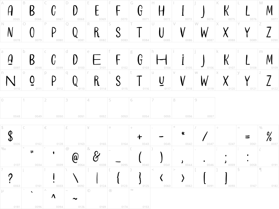 Daisy Lovers Character Map