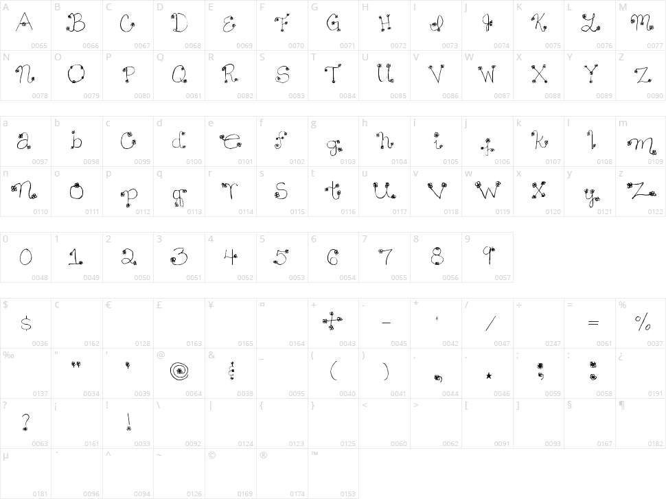 Daisy Mae Character Map