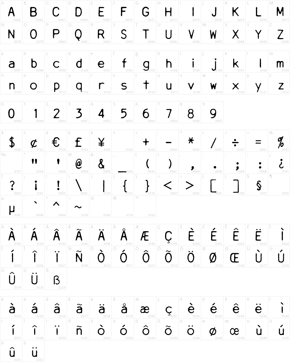 Daisy Wheel Character Map