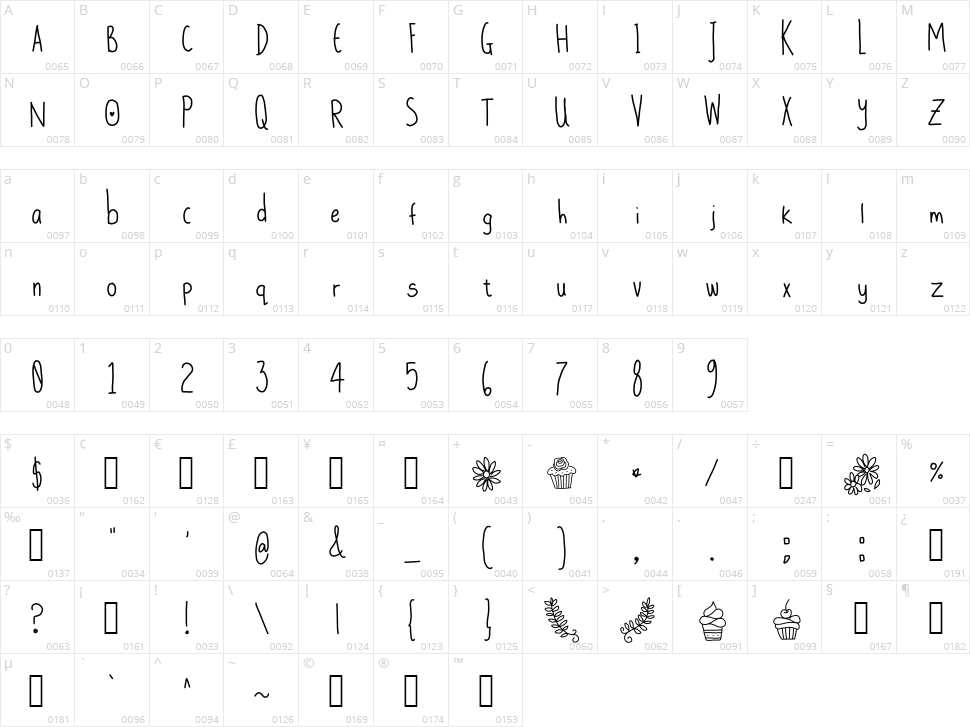 Daisy's Delights Character Map
