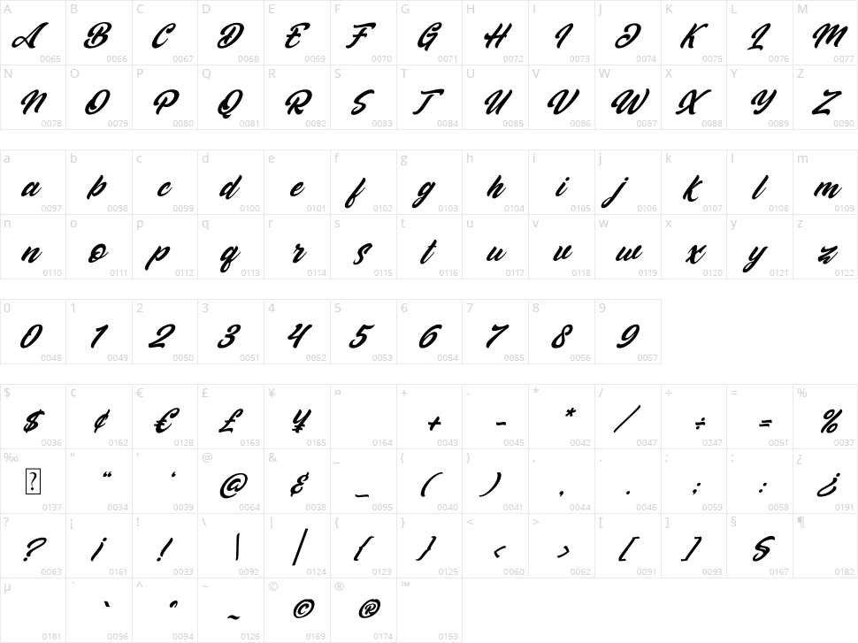 Dakiens Character Map