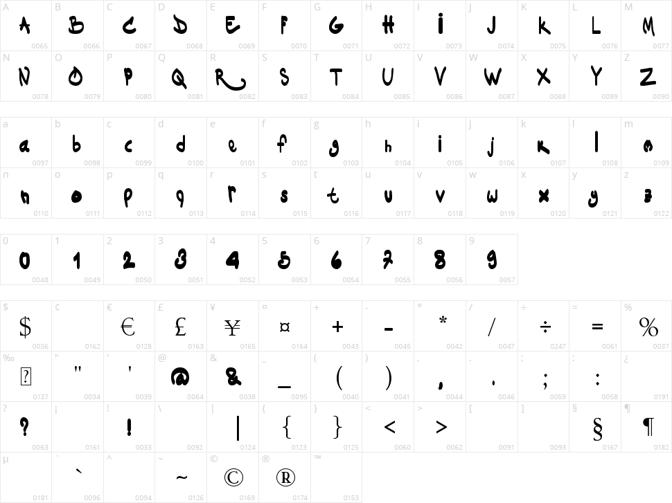 Dakinizazi Character Map