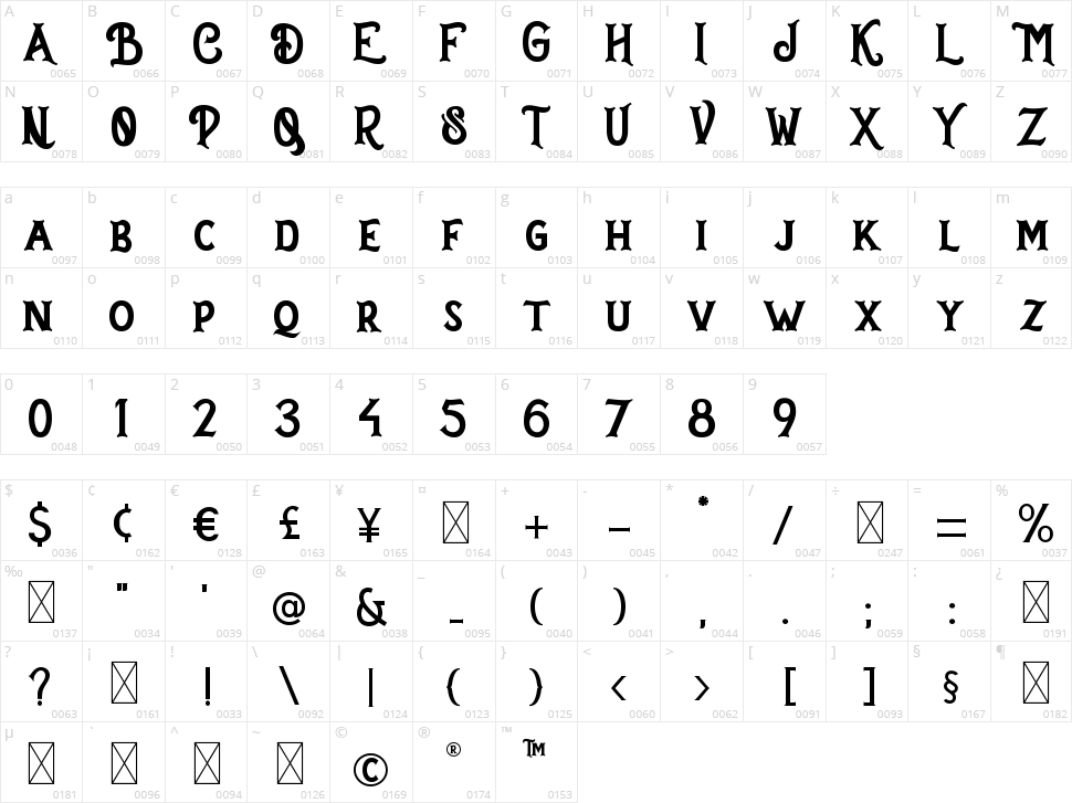 Dakota Character Map