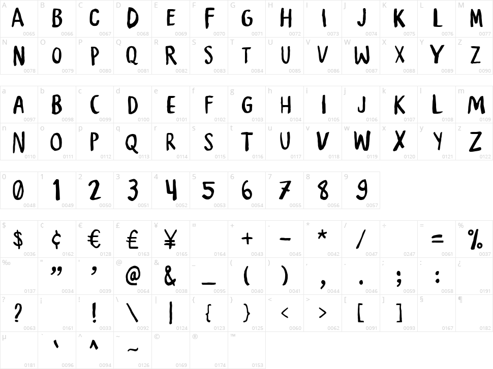 Dale Adventure Character Map