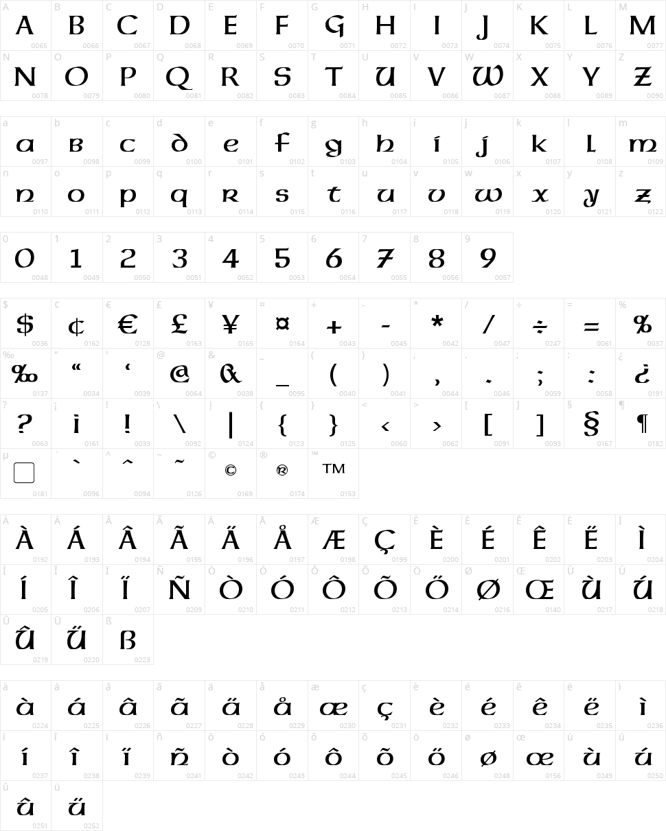 Dalelands Character Map
