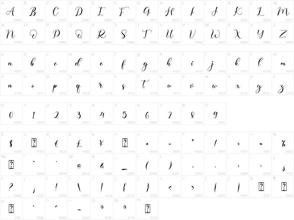 Daliska Character Map